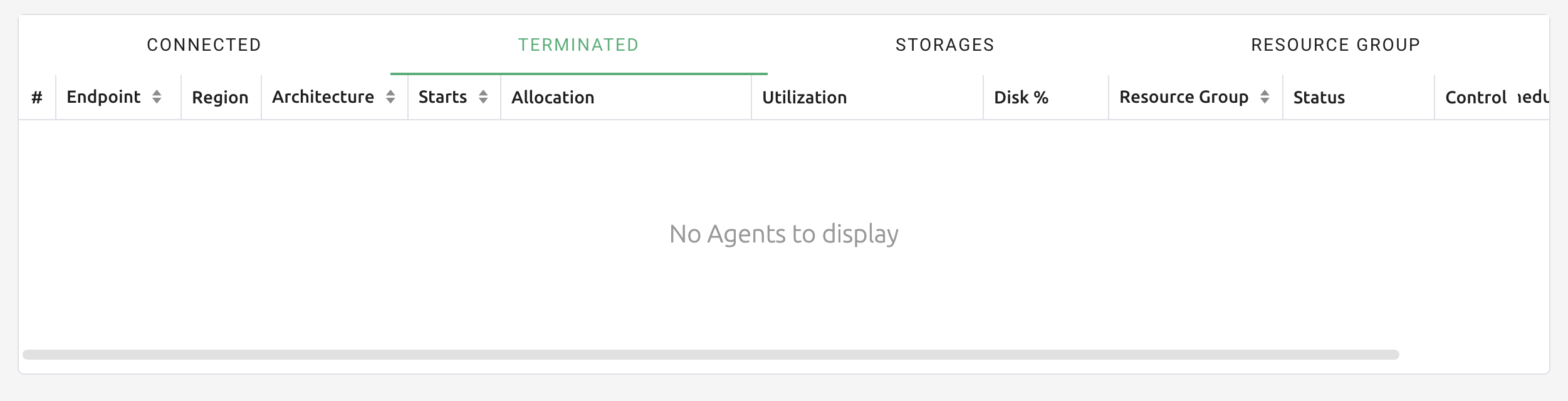 Terminated agent node list