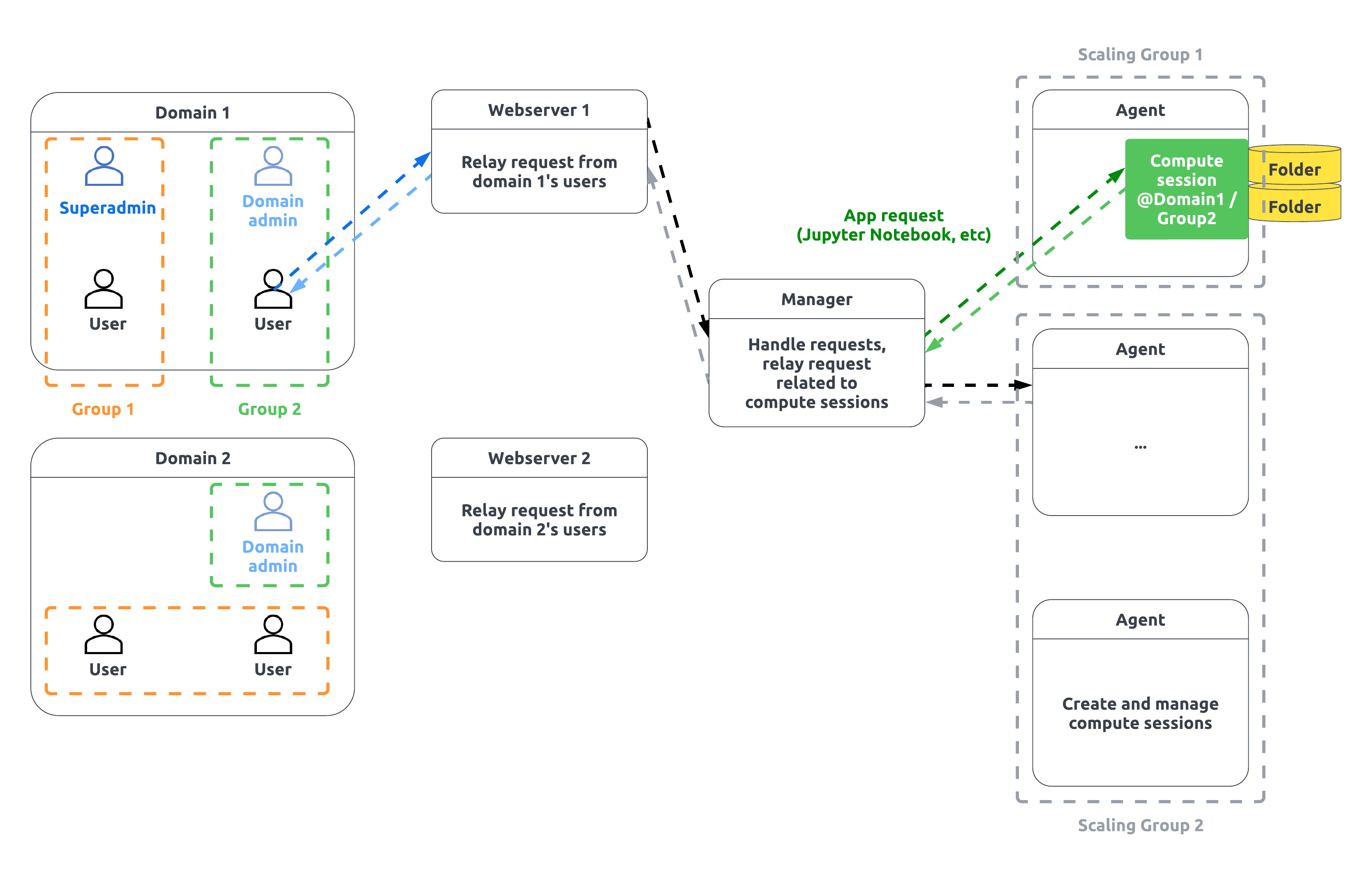 Diagram explaining key concepts
