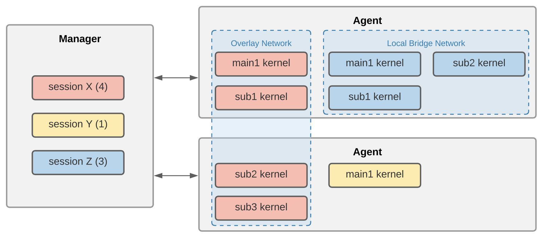 ../_images/overview_cluster_session.png